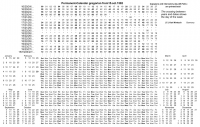 La data de 1 octombrie 1924 a fost adoptat Calendarul gregorian in Biserica Ortodoxă Rom&acirc;nă  